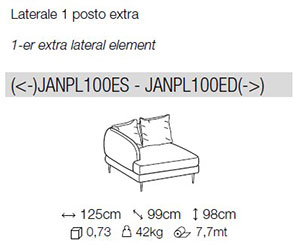 SX